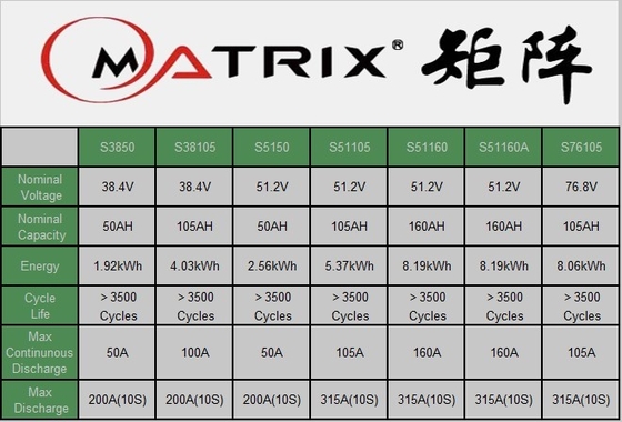 ハンドルが付いているゴルフ カートのためのマトリックスの軽量Lifepo4/リチウム電池12S 38V 105Ah